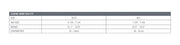 Legend Snow Asia Fit helmet size chart table for XS/S and M/L