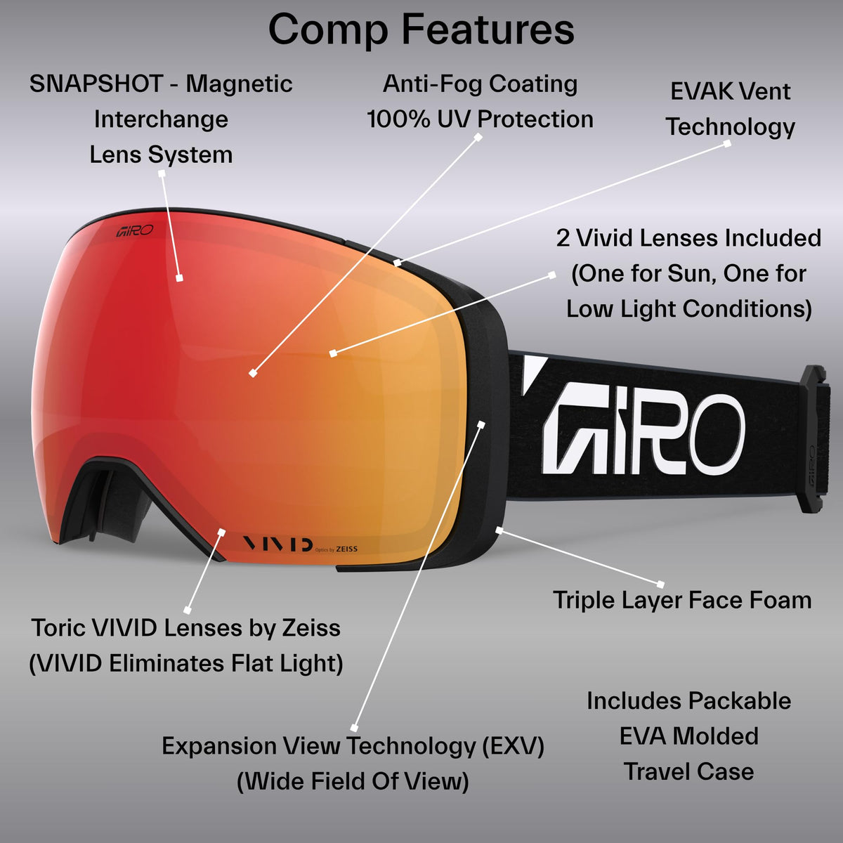 Giro snow goggles with orange-red lens and black frame, side vented shield